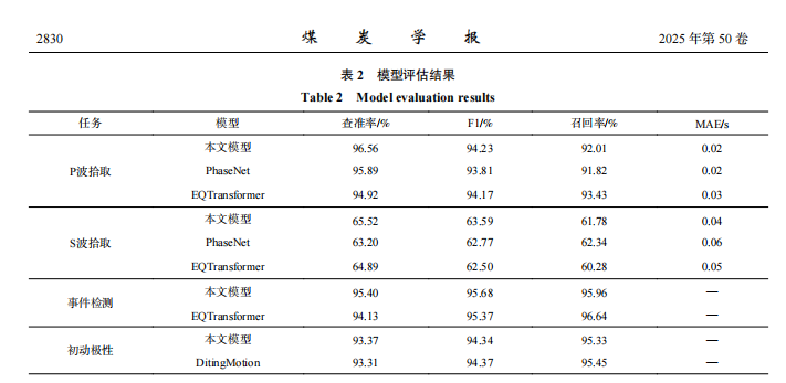 論文表格要求
