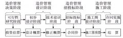 電力工程造價管理控制性的建設