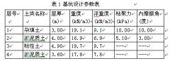深基坑工程設計分析