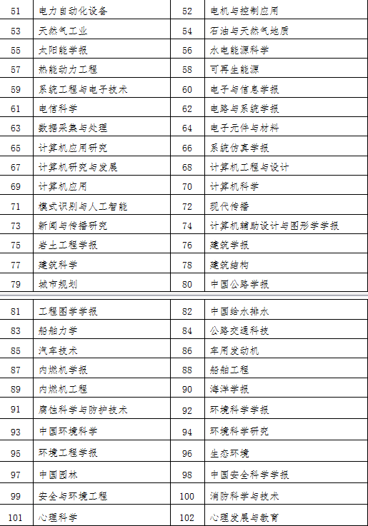二級學術期刊