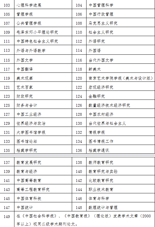 二級學術期刊