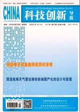 科技創新導報
