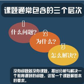 小學(xué)數(shù)學(xué)課題