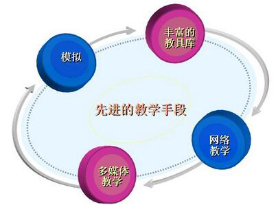 課程教學方法