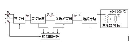加熱原理