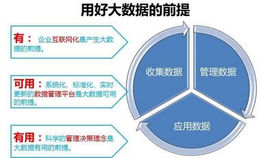大數據