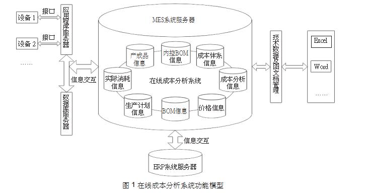 經(jīng)濟(jì)類期刊投稿