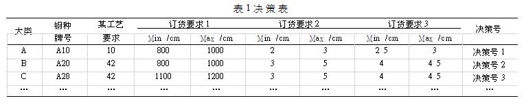 建筑工業論文投稿