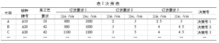 合同歸并