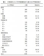 河北省承德市鄉(xiāng)鎮(zhèn)居民健康知識(shí)與能力現(xiàn)狀分析