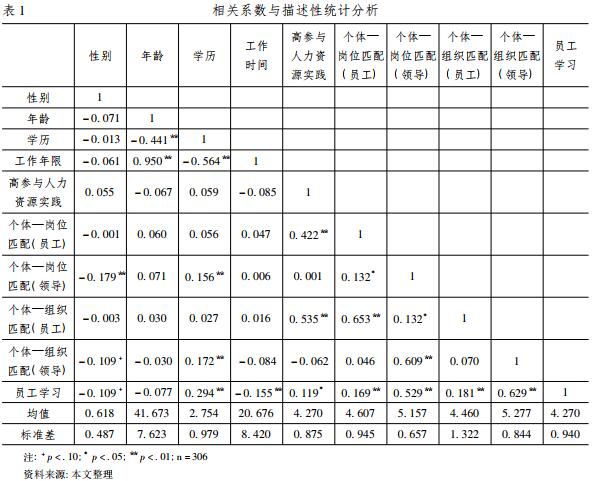 biao1