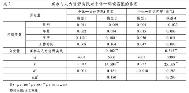 biao2