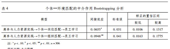 biao4