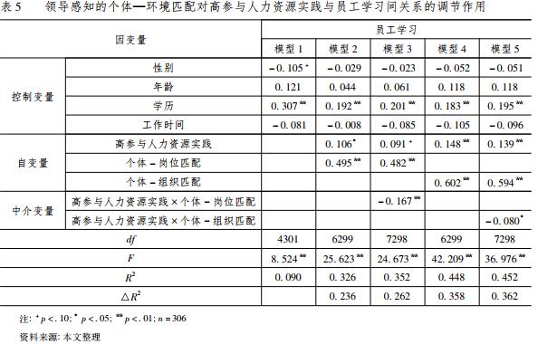 biao5