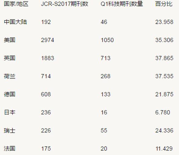 sci論文投稿