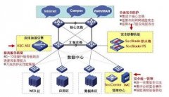 論企業信息化建設對企業管理的重要性