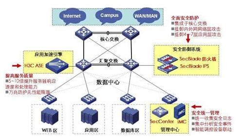 企業(yè)信息化論文