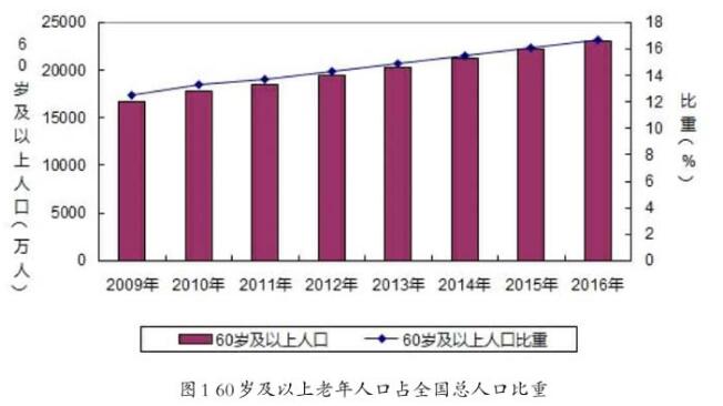 醫療檔案管理論文