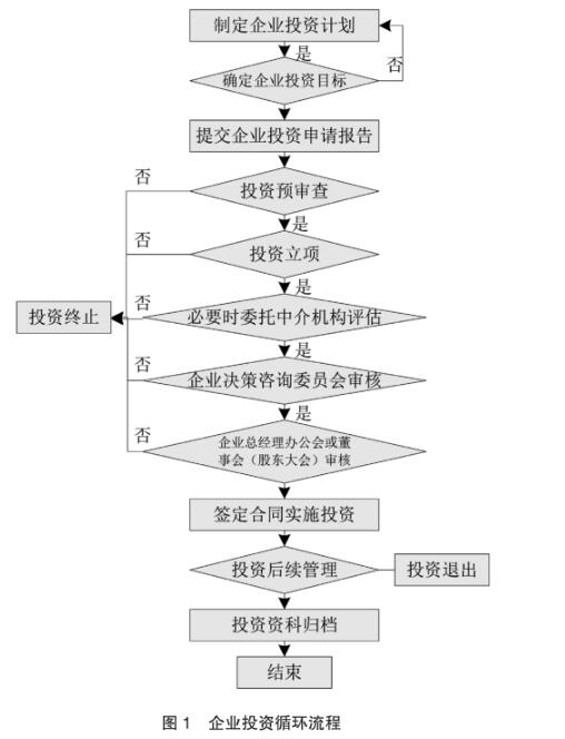 會(huì)計(jì)師職稱論文