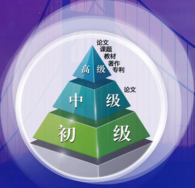 高級工程師職稱破格晉升條件