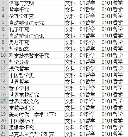 scd期刊