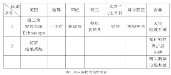 珠海水運(yùn)