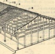 新形勢(shì)下的建筑設(shè)計(jì)與城市規(guī)劃