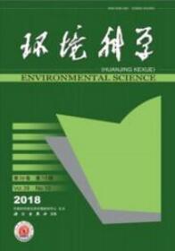 環境科學