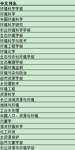 環境專業核心期刊