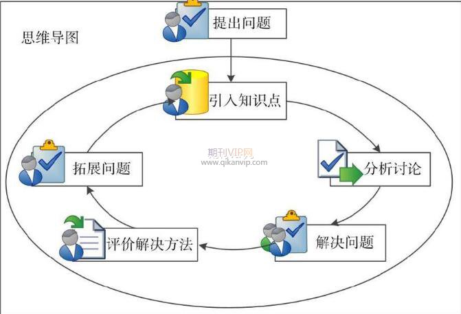 軟件開發論文