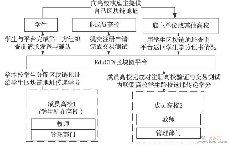 區塊鏈論文