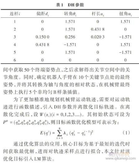 機械論文發表